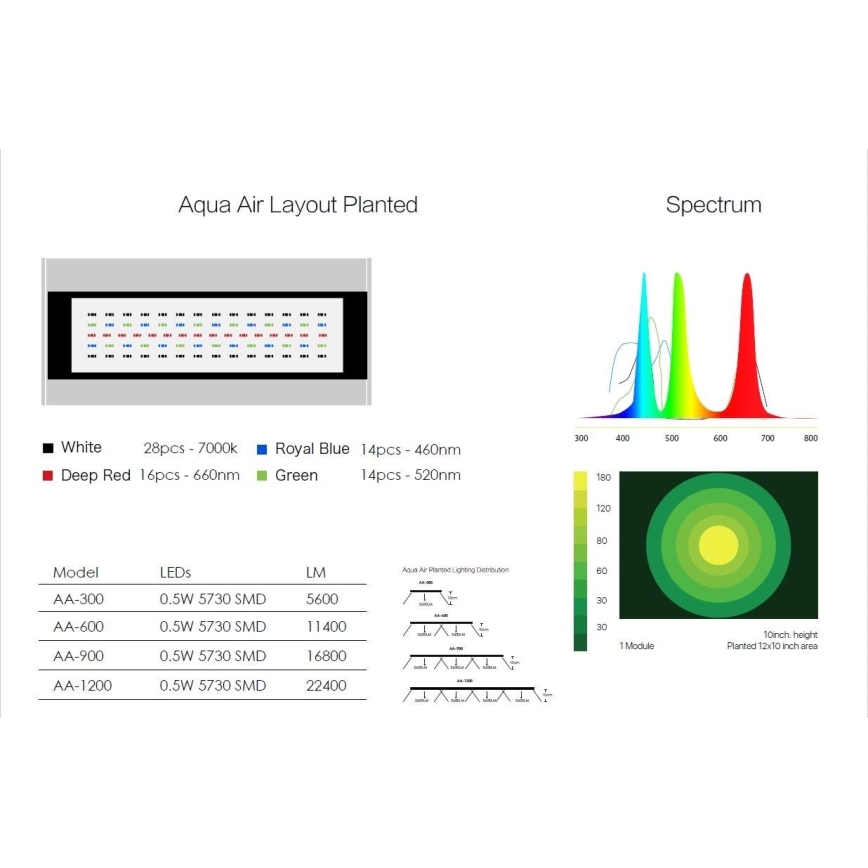 Immax NEO 07740L - LED WRGB Akvárium világítás NEO LITE LED/30W/24V Wi-Fi Tuya