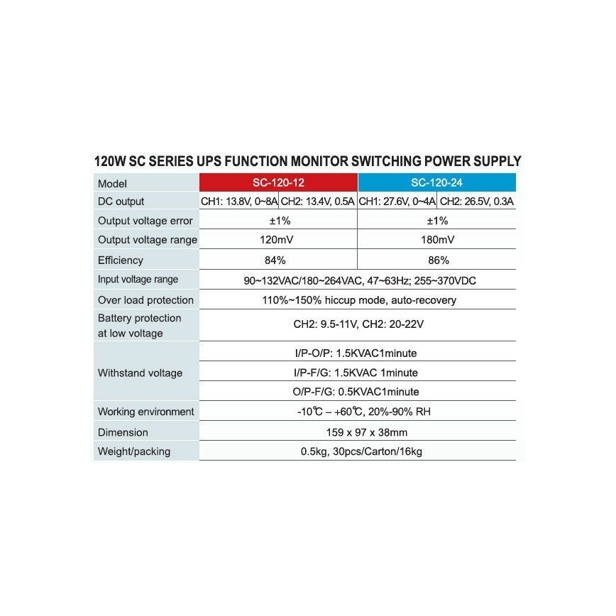 Ipari tápegység + UPS CARSPA 120W/12V