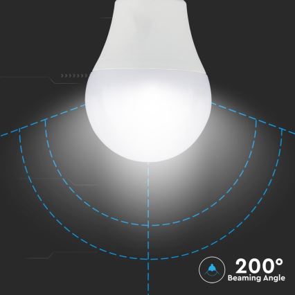 KÉSZLET 2x LED Izzó A60 E27/9W/230V 3000/4000/6400K