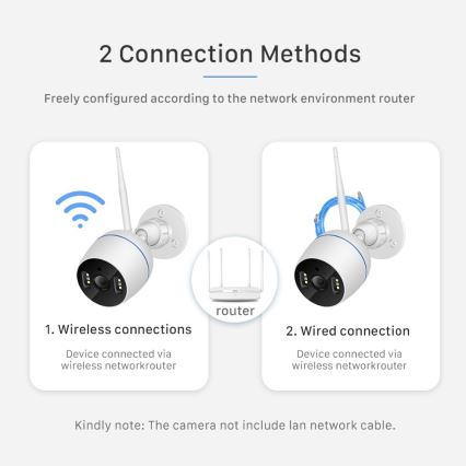 Kültéri okos kamera RJ45 Wi-Fi/HD 1080p Tuya
