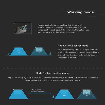 LED dimmelhető napelemes reflektor érzékelővel LED/10W/3,7V 4000/6000K IP65 3600 mAh + távirányító