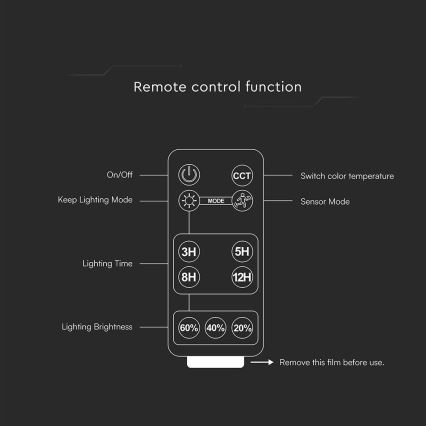 LED dimmelhető napelemes reflektor érzékelővel LED/10W/3,7V 4000/6000K IP65 3600 mAh + távirányító