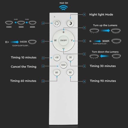 LED Dimmeres mennyezeti lámpa LED/60W/230V 3000K/4000K/6500K átm. 50 cm + távirányító