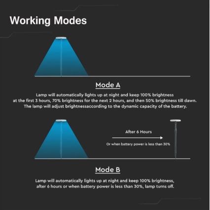 LED Állítható napelemes lámpa GARDEN LED/8W/5V 60-129 cm 3000K IP65 2000 mAh