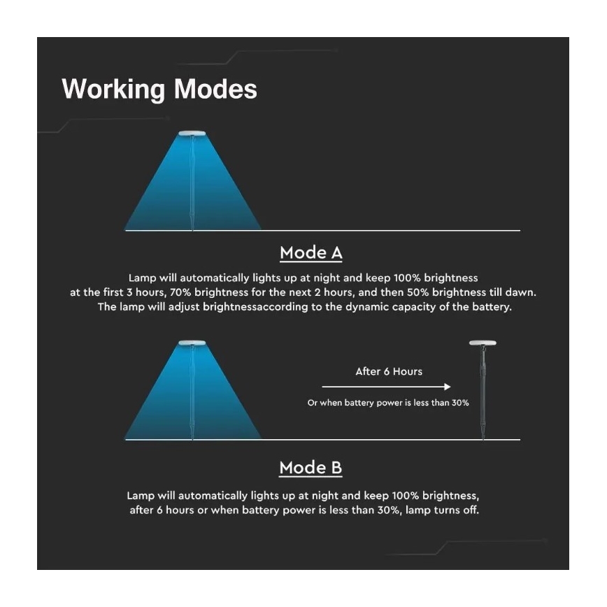 LED Állítható napelemes lámpa GARDEN LED/8W/5V 60-129 cm 3000K IP65 2000 mAh