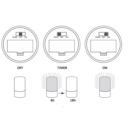 LED Dekorációs lámpa LUKY LED/0,06W/3,6V 3xAAA