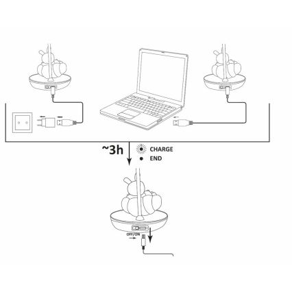 LED Dimmelhető gyermek asztali lámpa RABBIT LED/2,5W/230V rózsaszín