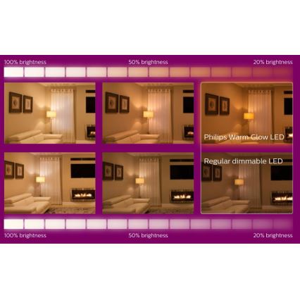 LED Dimmelhető izzó Philips Warm Glow E27/11,5W/230V 2200-2700K CRI 90