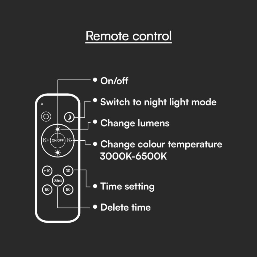 LED Dimmelhető mennyezeti lámpa LED/60W/230V 3000-6500K 49,2 cm fehér + távirányítás