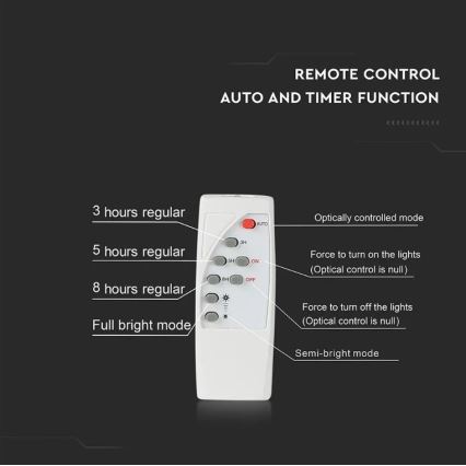 LED Dimmelhető napelemes reflektor LED/20W/6,4V 4000K IP65 10000 mAh + távirányítás