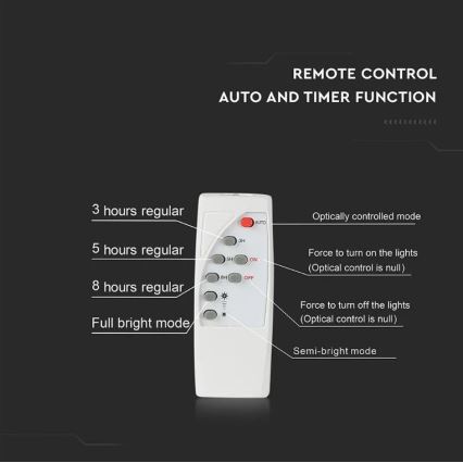 LED Dimmelhető szolár reflektor LED/20W/6V 6000K IP65 + távirányító