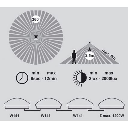 LED Fürdőszobai mennyezeti lámpa érzékelővel VICTOR LED/25W/230V IP44