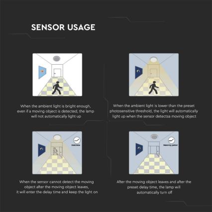 LED Fürdőszobai mennyezeti lámpa érzékelővel LED/24W/230V 4000K IP44 29,5x29,5 cm fehér