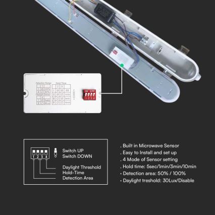 LED technikai fénycsöves lámpatest mozgás- és alkonyatérzékelővel LED/36W/230V 4000K IP65 120 cm