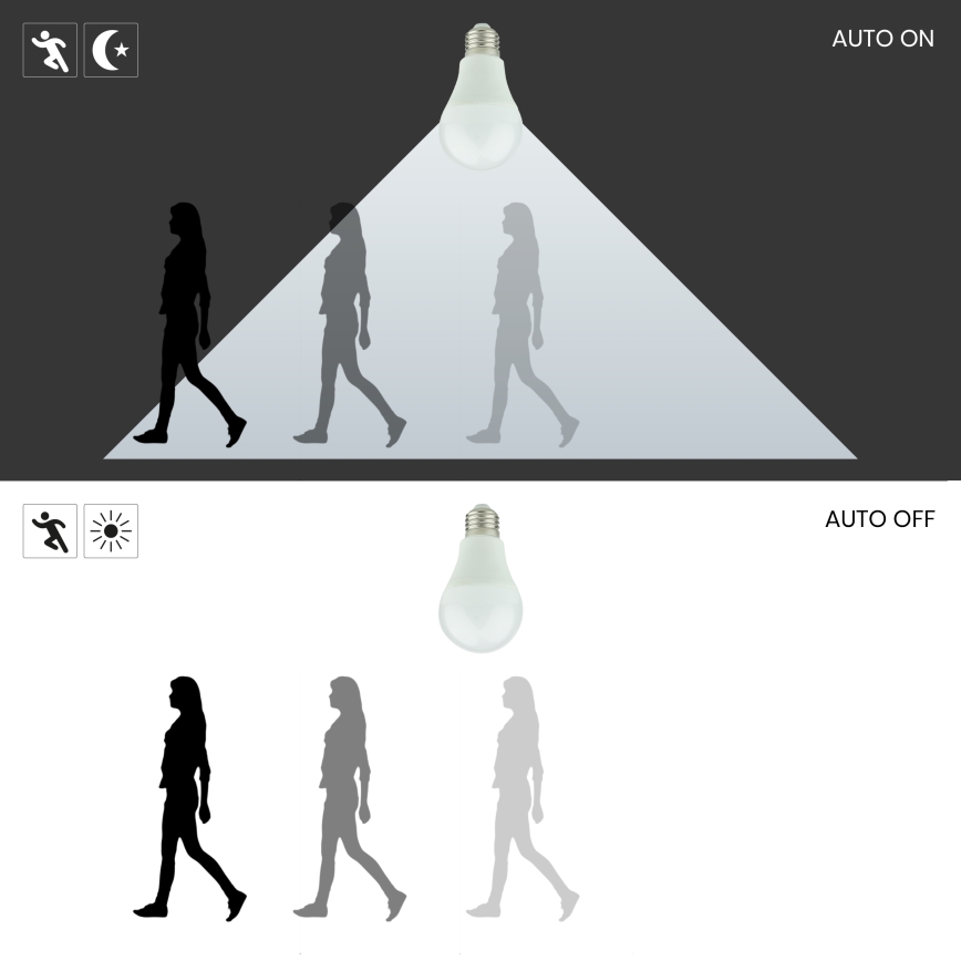 LED izzó mozgás- és alkonyatérzékelővel A60 E27/9W/230V 3000K