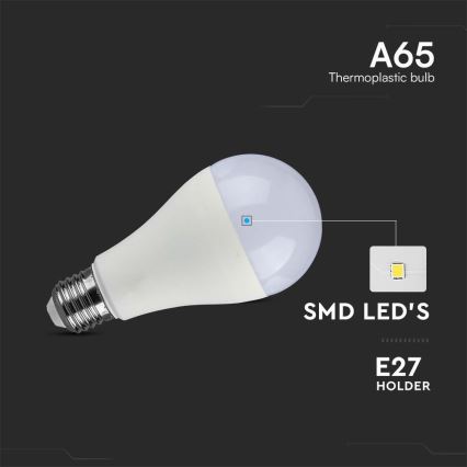 LED Izzó SAMSUNG CHIP A65 E27/17W/230V 4000K