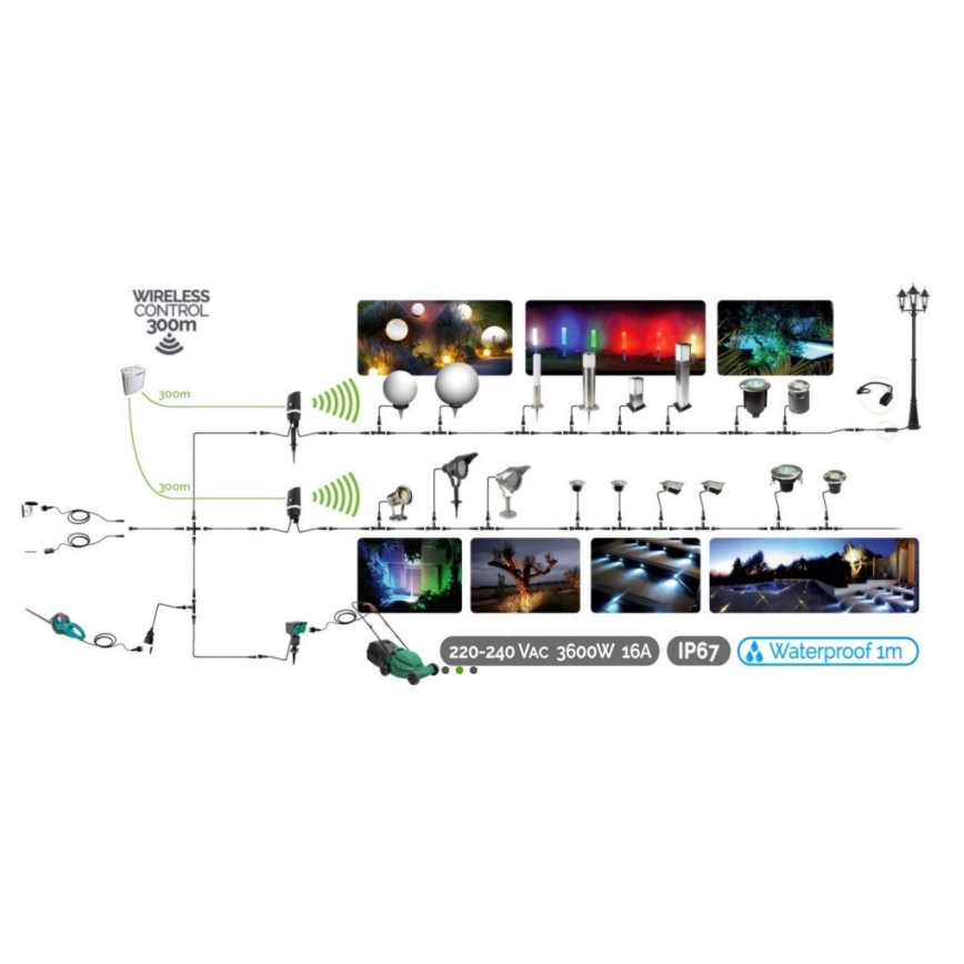 LED Kültéri beépített lámpa EASY CONNECT 1xGU10/4W/230V 3000K IP65 kerek