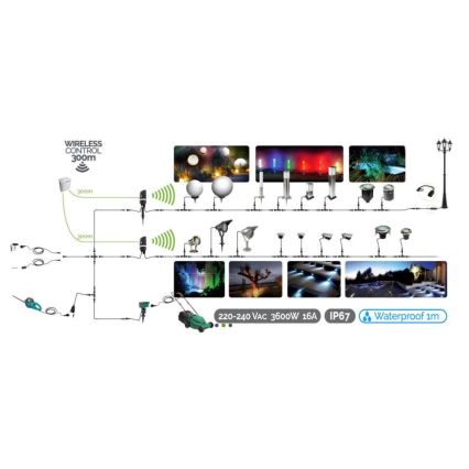 LED Kültéri lámpa EASY CONNECT 1xGU10/10W/230V IP67 fekete