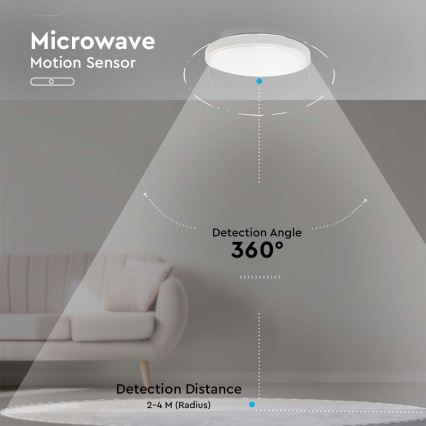 LED kültéri mennyezeti lámpa érzékelővel LED/24W/230V 6500K IP44 fehér