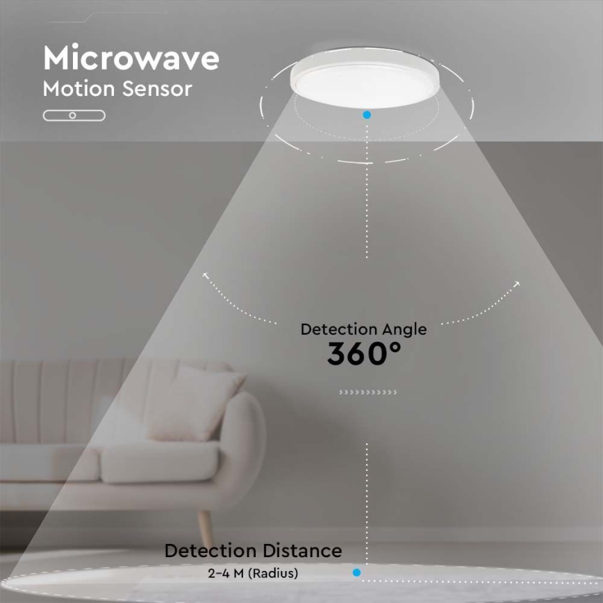 LED Kültéri mennyezeti lámpa érzékelővel LED/30W/230V 4000K IP44 fehér