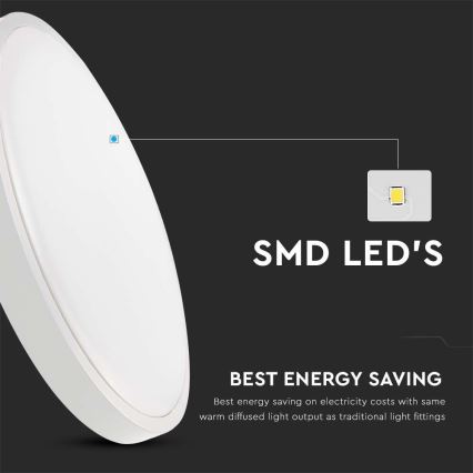 LED Kültéri mennyezeti lámpa érzékelővel LED/30W/230V 4000K IP44 fehér