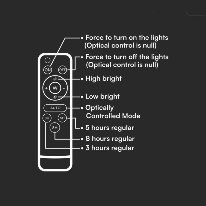 LED Kültéri dimmelhető napelemes reflektor LED/6W/3,2V IP65 6400K 5000 mAh fekete + távirányítás