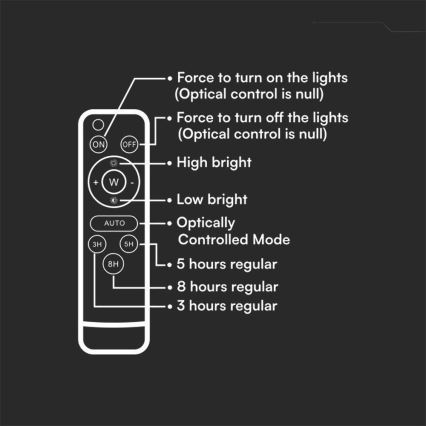 LED Kültéri napelemes reflektor LED/200W/3,2V 4000K fekete IP65 16000 mAh + távirányító
