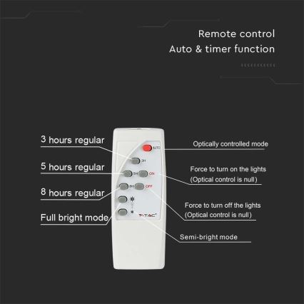 LED Kültéri napelemes reflektor LED/20W/3,2V IP65 6400K 20000 mAh + távirányító