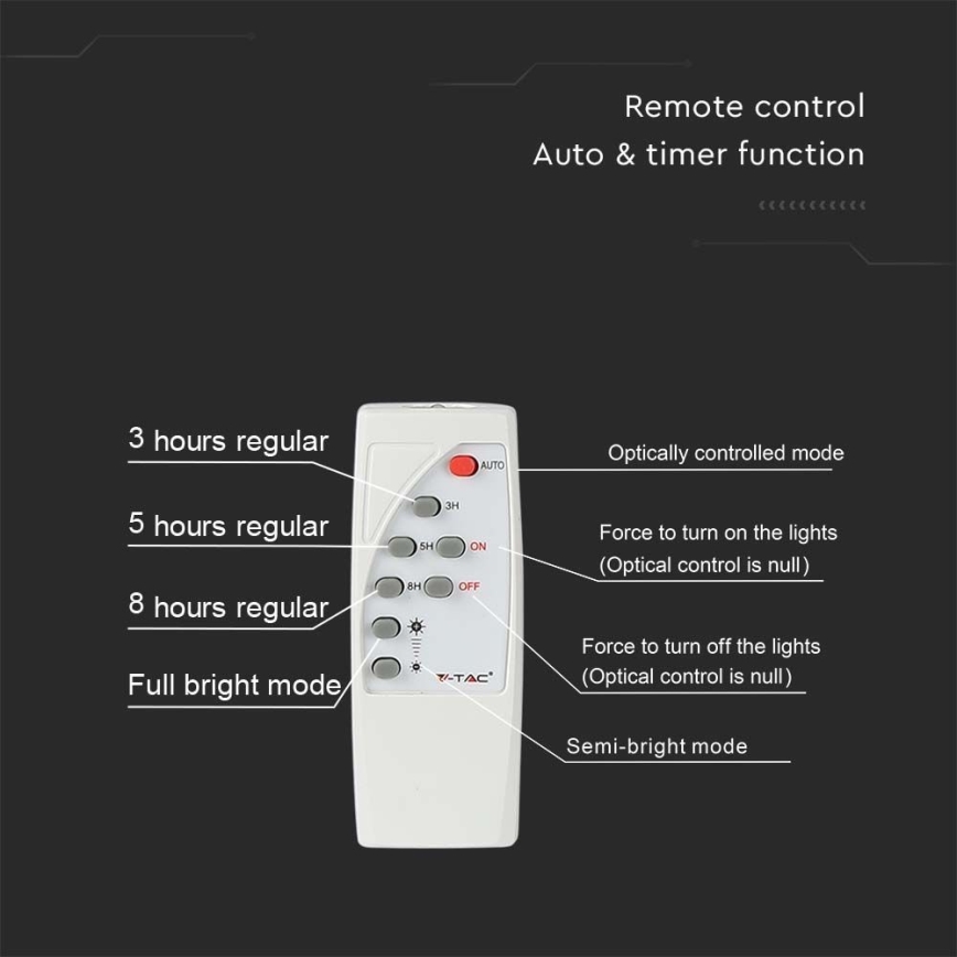 LED Kültéri napelemes reflektor LED/20W/3,2V IP65 6400K 20000 mAh + távirányító