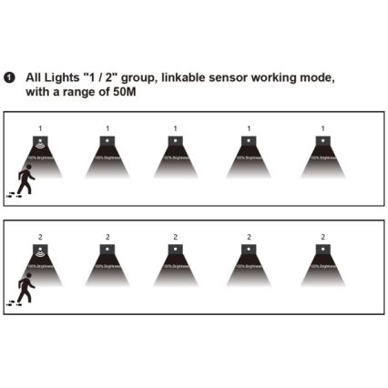 LED lépcsővilágító lámpa mozgás- és alkonyérzékelővel LED/1,5W/230V 3000/4000/6000K szürke