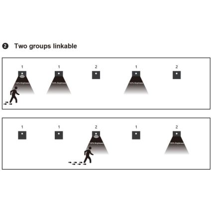 LED lépcsővilágító lámpa mozgás- és alkonyatérzékelővel LED/1,5W/230V 3000/4000/6000K antracit