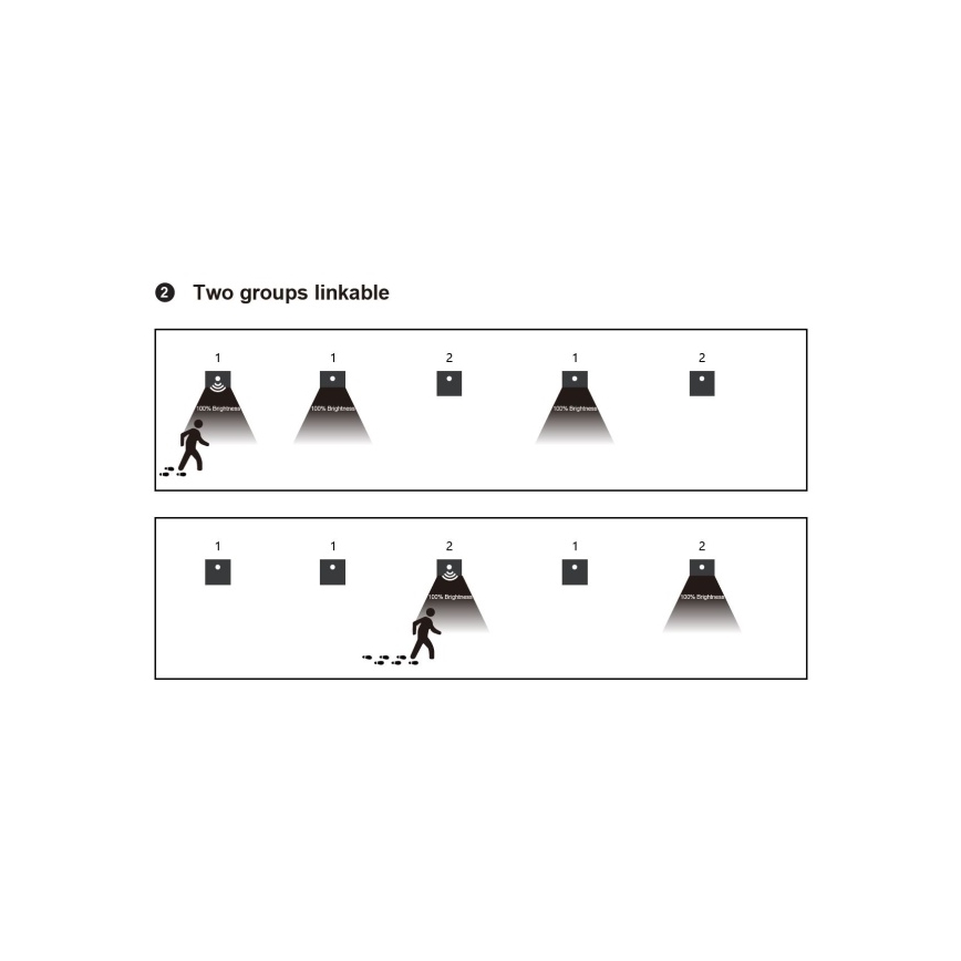 LED lépcsővilágító lámpa mozgás- és alkonyatérzékelővel LED/1,5W/230V 3000/4000/6000K antracit