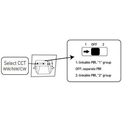 LED lépcsővilágító lámpa mozgás- és alkonyatérzékelővel LED/1,5W/230V 3000/4000/6000K fekete