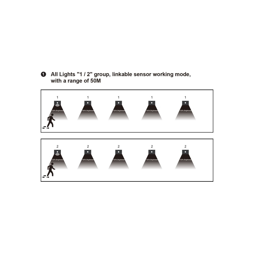 LED lépcsővilágító lámpa mozgás- és alkonyatérzékelővel LED/1,5W/230V 3000/4000/6000K fekete