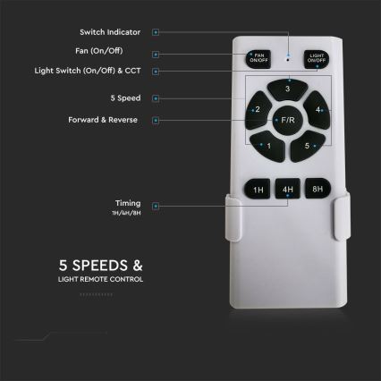 LED mennyezeti ventilátor LED/15W/230V 3000/4000/6400K + távirányító