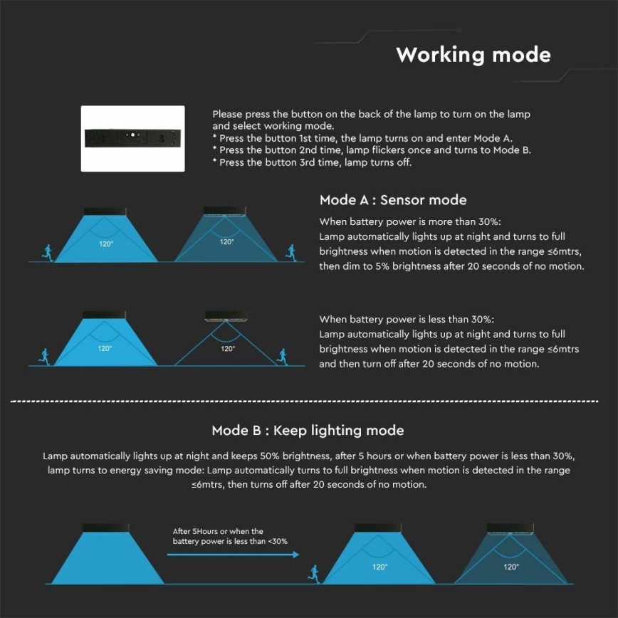 LED Napelemes érzékelős fali lámpa LED/6W/3,7V IP65 4000K 3000 mAh fekete