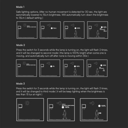 LED Napelemes érzékelős fali lámpa LED/9W/3,7V IP65 3000K 2600 mAh fehér