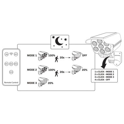 LED napelemes biztonsági kamera makett érzékelővel KAMERA LED/1W/3,7V 1200 mAh IP44 + távirányító