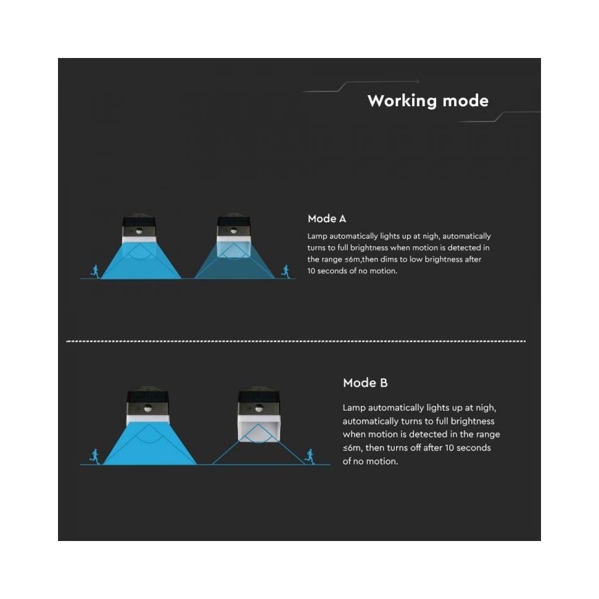 LED napelemes fali lámpa érzékelővel LED/2W/3,7V 4000K IP65 1200 mAh