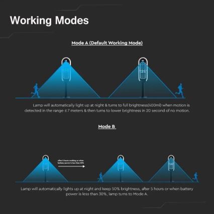 LED Napelemes lámpa érzékelővel BOLLARD LED/5W/5,5V 70 cm 3000K IP65 2000 mAh