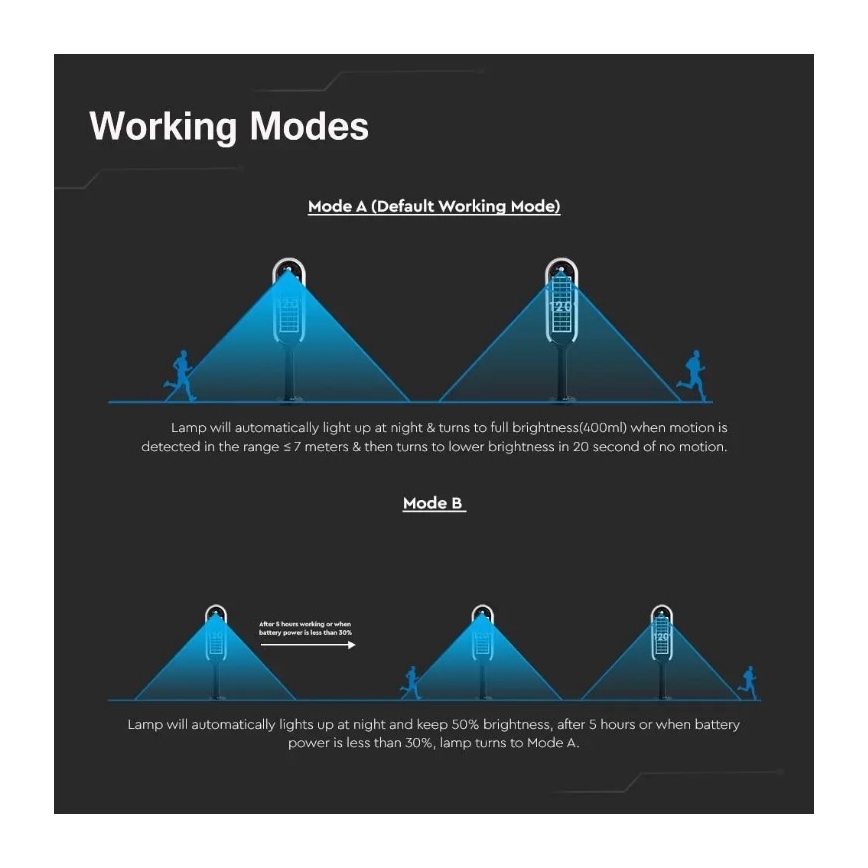 LED Napelemes lámpa érzékelővel BOLLARD LED/5W/5,5V 70 cm 4000K IP65 2000 mAh