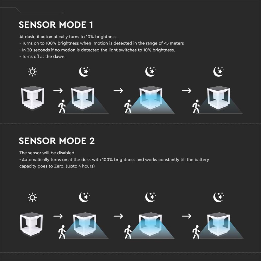 LED Napelemes lámpa érzékelővel LED/2W/5,5V 3000K IP65 2600 mAh fehér