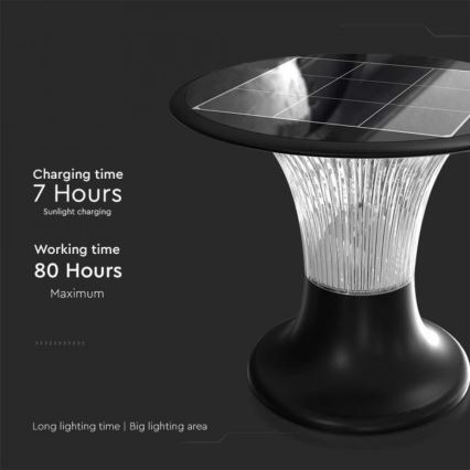 LED napelemes lámpa érzékelővel LED/15W/3,2V 4000K/6000K IP65 6000 mAh