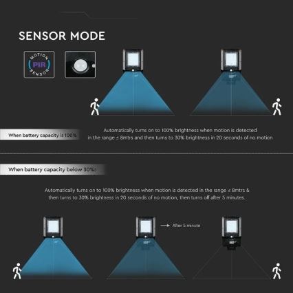 LED Napelemes utcai lámpa érzékelővel LED/15W/7,4V 4000K IP65 10800 mAh