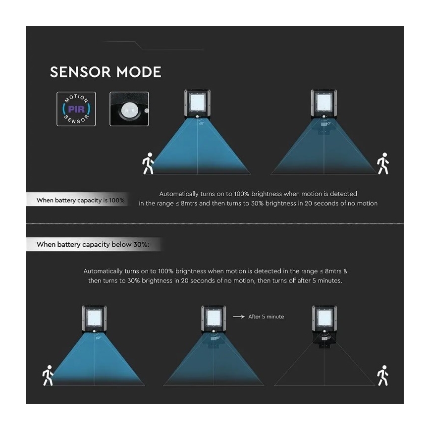 LED napelemes utcai lámpa érzékelővel LED/15W/7,4V 6000K IP65 5400 mAh
