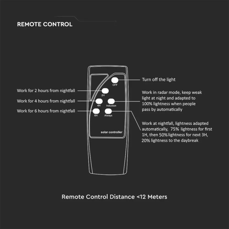 LED Napelemes utcai lámpa érzékelővel LED/7,5W/3,2V IP65 4000K 15000 mAh + távirányítás