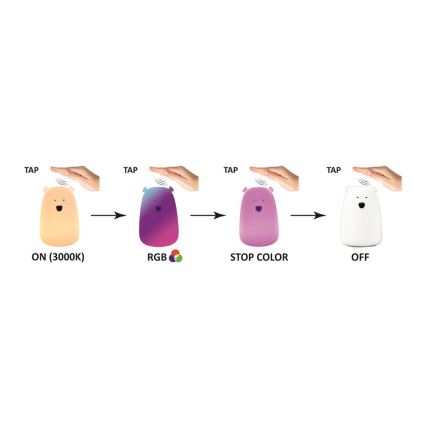 LED RGB Gyermek érintős lámpa MEDVE LED/0,8W/5V fehér + USB