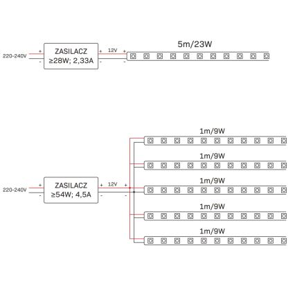 LED RGBW állítható fényerejű kültéri szalag 5m LED/24W/12V IP65