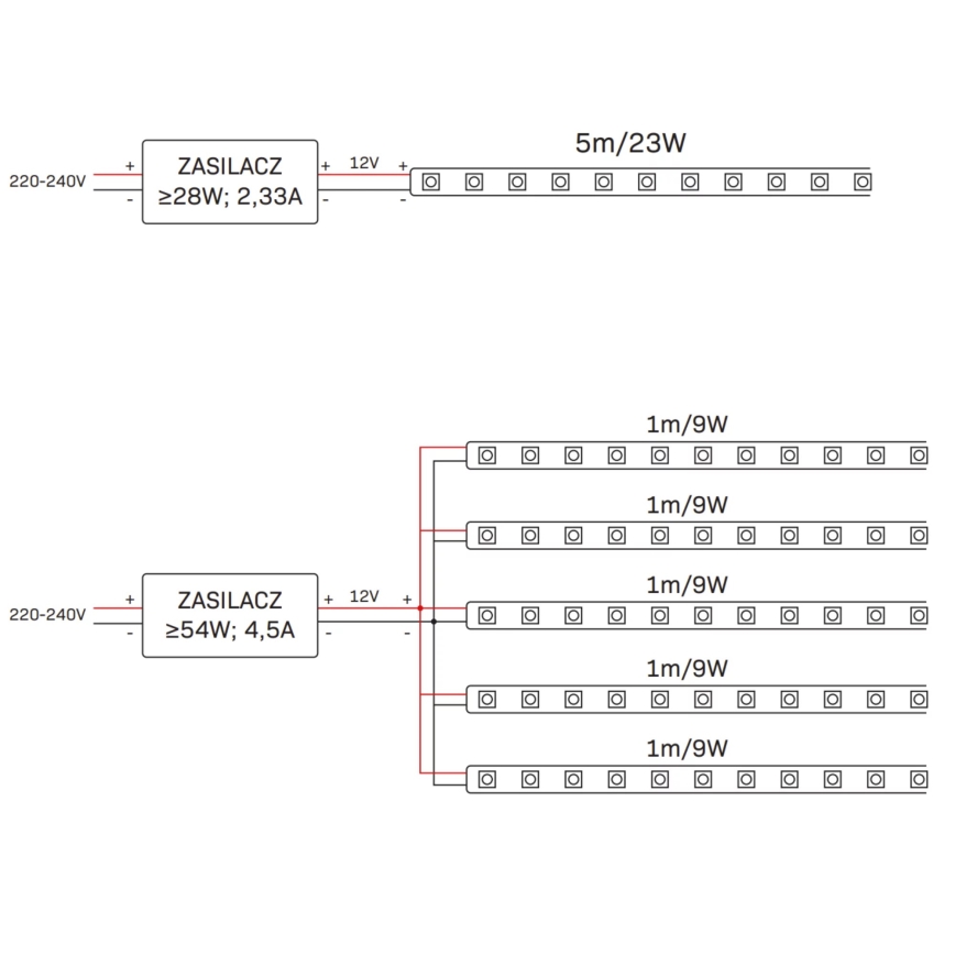 LED RGBW állítható fényerejű kültéri szalag 5m LED/24W/12V IP65