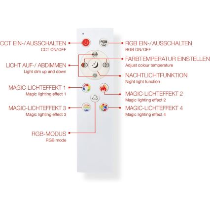 LED RGBW dimmelhető panel LED/20W/230V 3000-6500K 25x100 cm ezüst + távirányító
